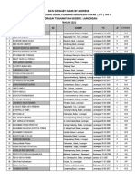 Data Penerima Pip Ii 2021