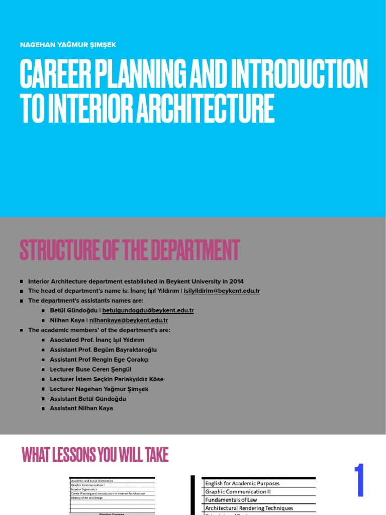 1 - Career Planning and Introduction To Interior Architecture-Intro The ...