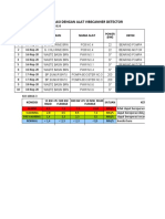 AAJ-MAIN-FM-009 Penggunaan SKF TKTI Infrared Detector Predictive Maintenance