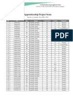 Apprenticeship Project Score: #ID Sex Major Total 100% Grade Remark