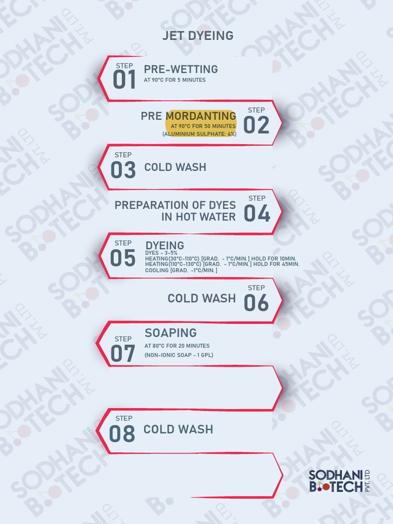 JET DYING Process | PDF