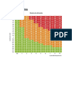 Indices Vibratoires