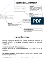 La Composizione e Le Trasformazioni Della Materia