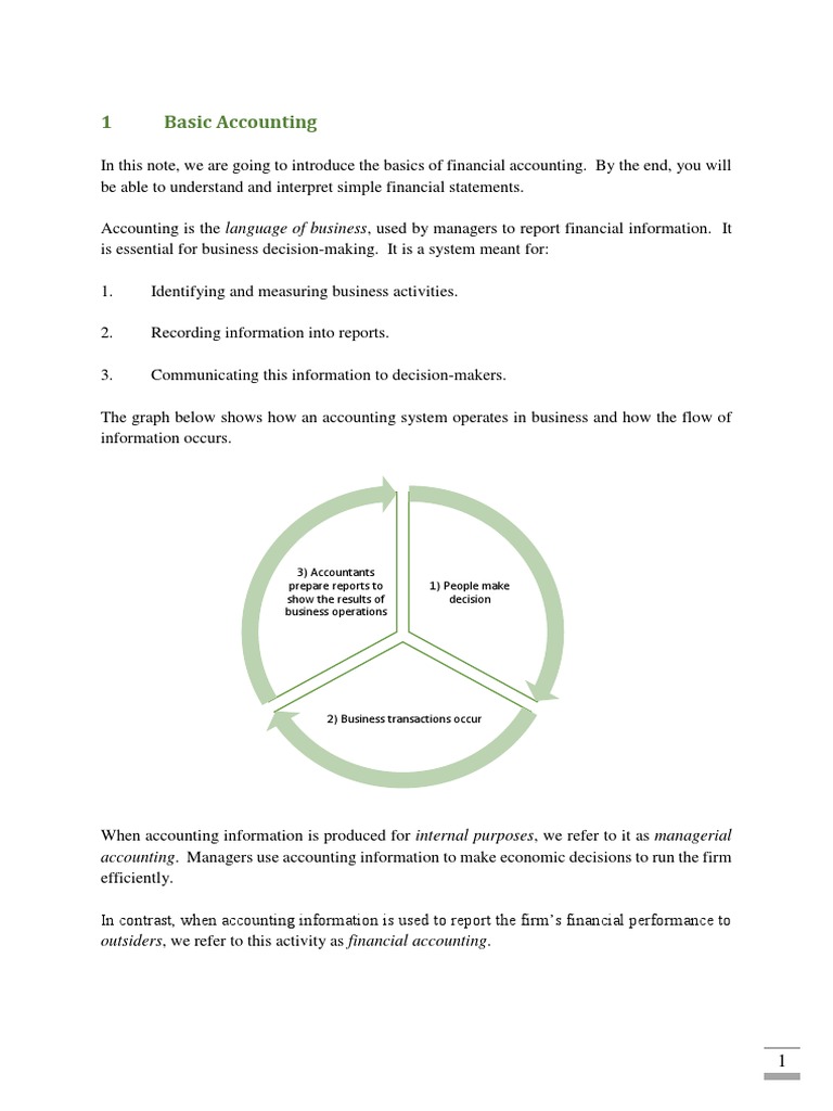 Basic Accounting | PDF | Debits And Credits | Balance Sheet