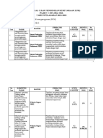 Kisi-Kisi Soal UPK PKN PC