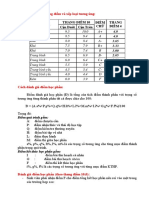 Xếp loại Thang Điểm 10 Điểm CHỮ Thang Điểm 4 Cận Dưới Cận Trên