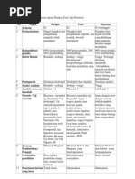 Download PerbedaanUmumAntaraSkripsi_Tesis_danDisertasi by Njepp Coy SN56123962 doc pdf