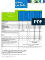 Am19 Registration Fee Access Grid