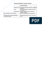 Cuadro Comparativo de Persona Jurídica y Persona Natural