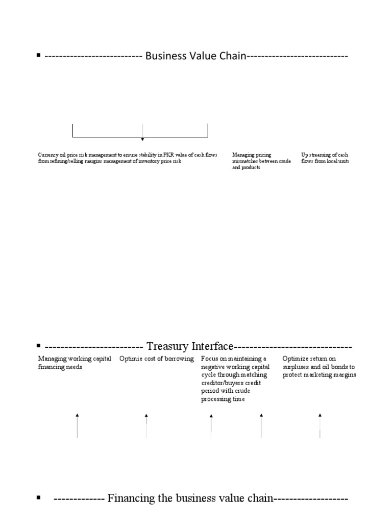 Business Value Chain | PDF