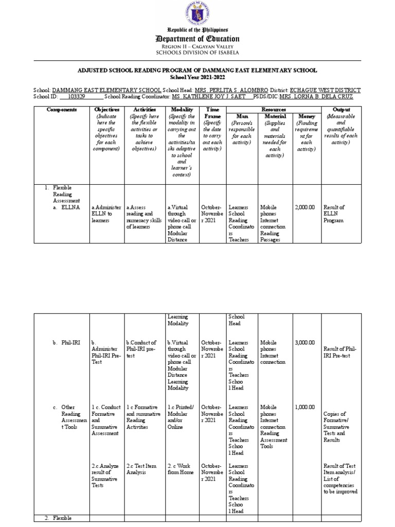 Dammang East Elementary Reading Program | PDF | Educational Assessment ...