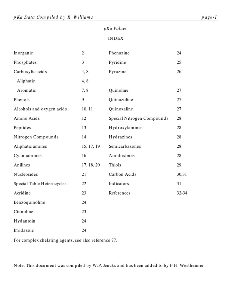 Comprehensive pKa Values Index | PDF