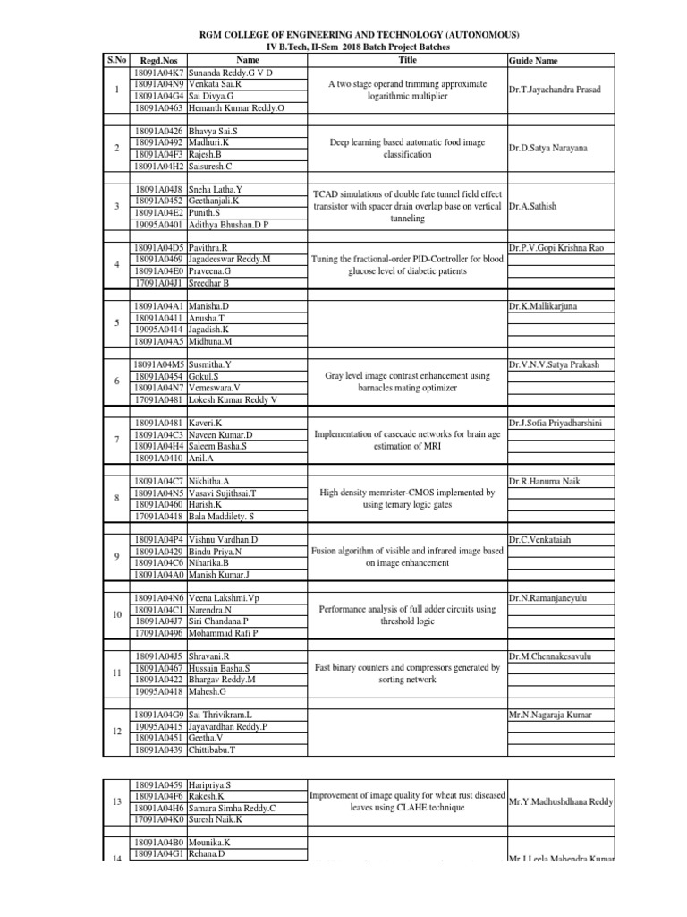 B.Tech Project Batch List | PDF