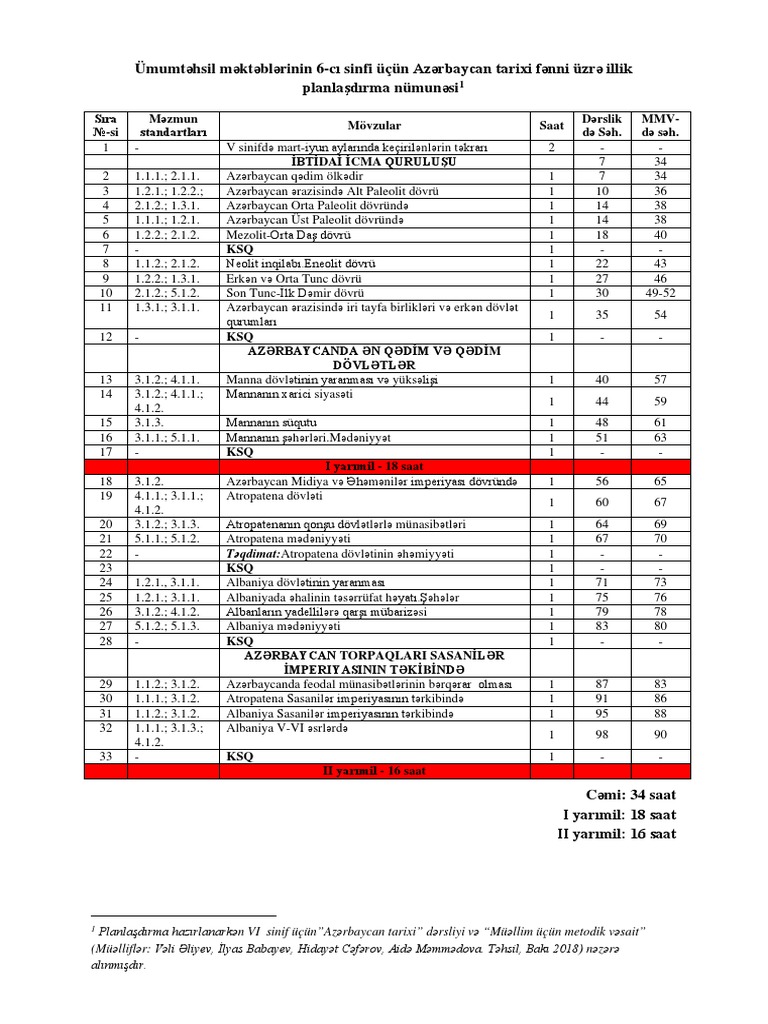 Azerbaijan visual data 6