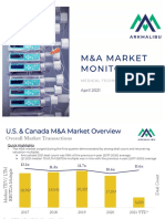 MA-Market-Monitor-Medical-Technology-April-2021