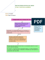 Organizador Gráfico (Mapa Conceptual) Sobre Los Componentes de La Interacción Lectora