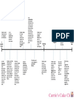 task 2 - cake company timeline