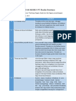 DAFTAR RESIKO PT Jhonlin Baratama
