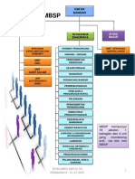 Struktur Organisasi MBSP: Datuk Bandar