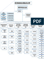 Organigrama de La Regpol Callao