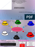 Mapa conceptual de los Seis Sombreros para Pensar