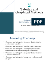 Tabular and Graphical Methods: Business Statistics: Communicating With Numbers, 4e