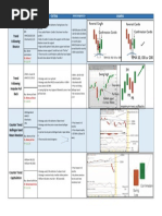 Trend Following: Bounce: Strategy Indicators Criteria Example