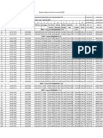 Tabelle stipendi docenti universitari aggioranati al 1 gennaio 2009 con l'aumento del 3,77%