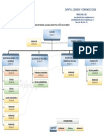 Organigrama-Alcaldia