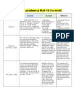 The Last 4 Pandemics That Hit The World: Pandemic Concept Example Reflection