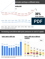 India's debt story