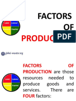 Factors OF: Production