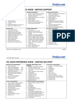 15 Quick Reference Guide