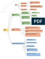 Cuadro Sinoptico de Jurisdiccion Voluntaria