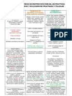 Restricción Parcial Fructosa