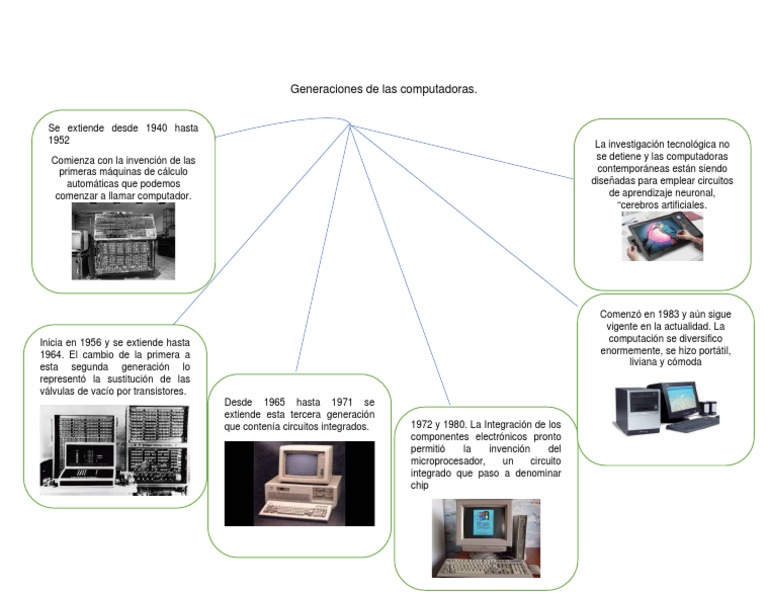 Evolución de las generaciones de computadoras | PDF | Circuito ...