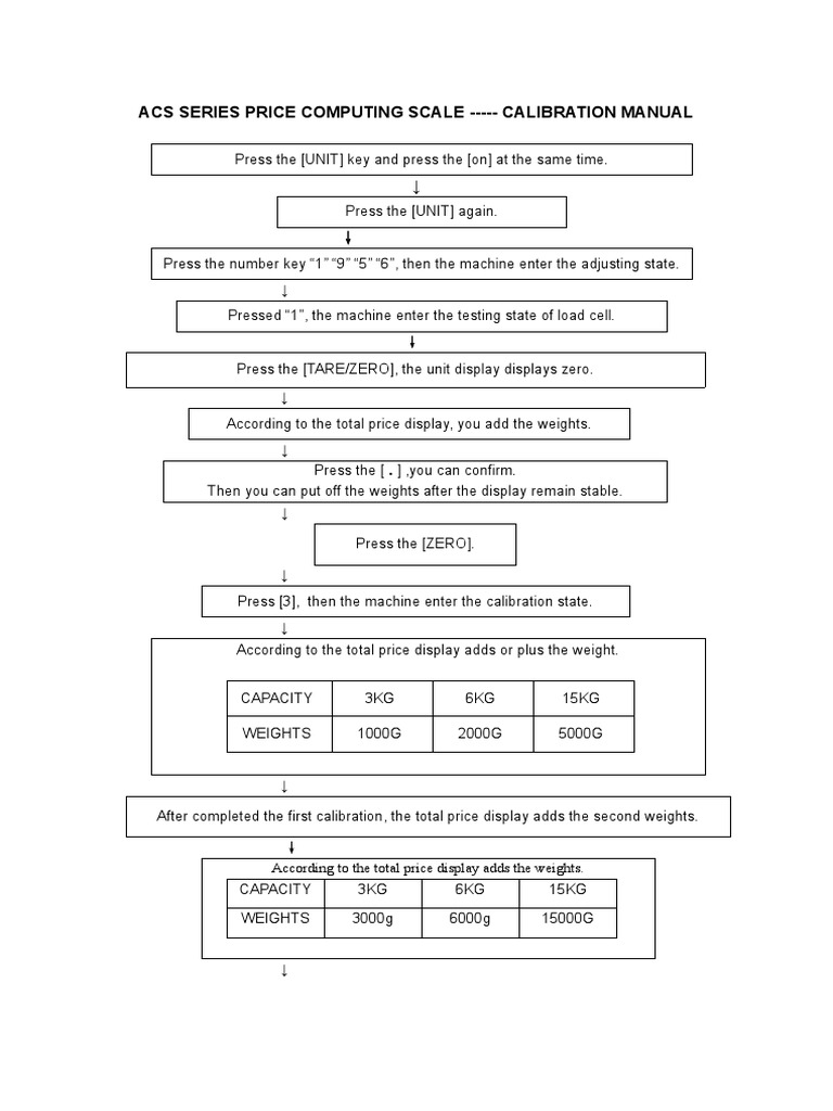 ACS Price Scale Calibration Guide | PDF