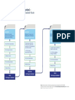 Progression Chart For Experienced Seafarer Route: Deck Officer (Unlimited Certification)