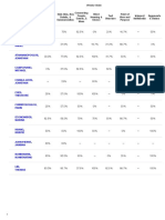 7b0 News Ela Data