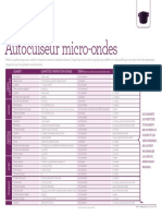 Guide Temps de Cuisson Autocuiseur Tupperware