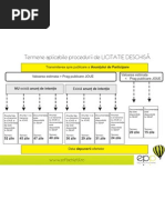 1 - Termene Publicare Anunturi in SEAP Licitatie Deschisa