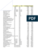 Nombreproducto Ciudad País Preciodólares Preciosoles