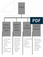 Red and Purple Process Flow Chart