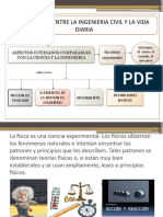 Relacion de La Ingenieria Civil Con La Vida Diaria