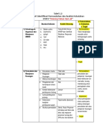 1.2. Contoh Isian Tabel Hasil Identifikasi Permasalahan & Analisis Kebutuhan UMKM-dikonversi