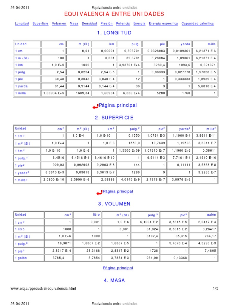 Equivalencia_entre_unidades Observación científica Cantidades fisicas