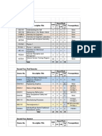 Mindanao State University BS Mechanical Engineering (BSME) : Revised Curriculum 2018