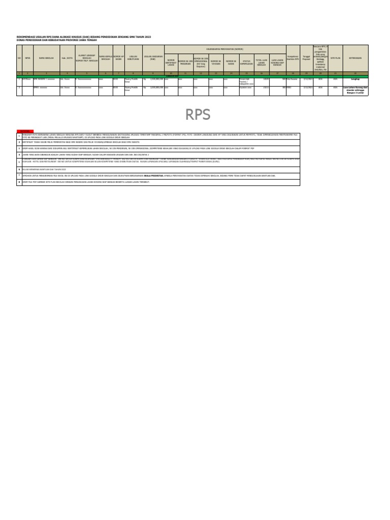Format Usulan Bangunan Dan Rehab Dak 2023 | PDF