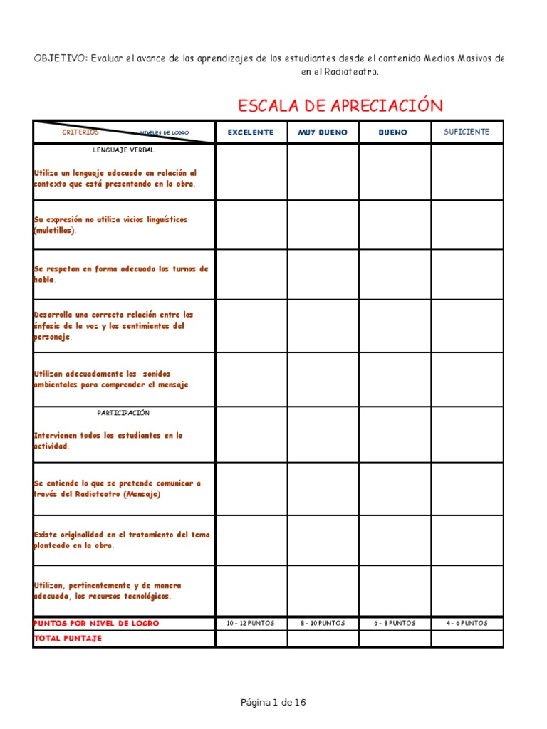 Escala de apreciación Linguistics Communication
