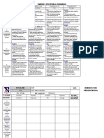 T-Score: Rating:: Rubrics For Public Speaking